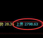 焦炭:4小时结构上界,精准触及并快速进入极端回撤