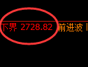 焦炭:4小时结构上界,精准触及并快速进入极端回撤