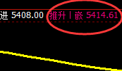 PTA:4小时回补高点精准触及并极端快速下行