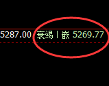 PTA:4小时回补高点精准触及并极端快速下行