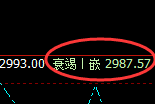 菜粕:日线低点精准触及并直线快速回升
