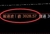 菜粕:日线低点精准触及并直线快速回升