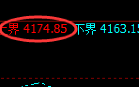 豆粕：价格结构精准宽幅运行，必须服从规则