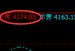 豆粕：价格结构精准宽幅运行，必须服从规则
