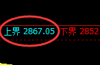燃油:跌超3%,4小时试仓结构精准产生大幅极端回撤