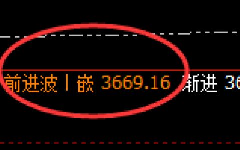 沥青：日线结构低点，精准实现规则化快速拉升