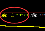乙二醇:回补高点精准进入大幅回撤,唯规则之永恒