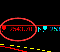 甲醇:4小时试仓结构再度精准触及并快速回撤