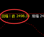 甲醇:4小时试仓结构再度精准触及并快速回撤