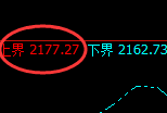 焦煤:延续弱势洗盘,4小时结构精准区间运行