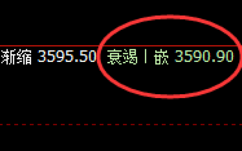 沥青：由4小时低眯精准拉升至日线高点，完美