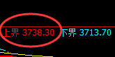 螺纹:延续弱势振荡,4小时结构产生精准波动