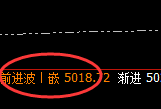 液化气:日线结构高点,精准触及并快速单边回撤