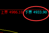 液化气:日线结构高点,精准触及并快速单边回撤