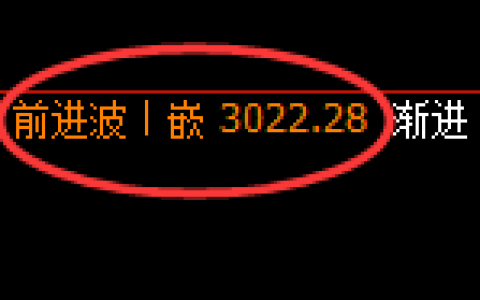 菜粕：4小时修正高点，精准实现规则化大幅回撤
