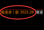 菜粕:4小时修正高点,精准实现规则化大幅回撤