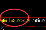 菜粕:4小时修正高点,精准实现规则化大幅回撤