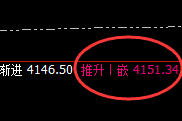 豆粕:日线结构高点,精准通过价格规则快速冲高回落