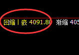 豆粕:日线结构高点,精准通过价格规则快速冲高回落