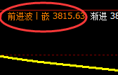 热卷：日线结构，精准强势进入区间振荡