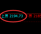 焦煤：跌超2%，4小时结构精准实现极端快速回撤