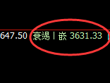 螺纹:4小时结构精准快速实现规则化回撤