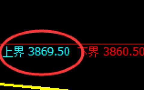 乙二醇：跌超2%，价格以极端回撤进入4小时回补结构
