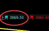 乙二醇:跌超2%,价格以极端回撤进入4小时回补结构