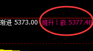PTA:跌超2%,4小时周期高点精准实现极端回撤