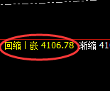 豆粕:日线结构精准冲高回落,价格进入宽幅运行
