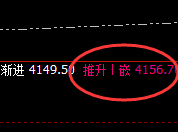 豆粕:日线结构精准冲高回落,价格进入宽幅运行