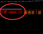 液化气:周线结构精准实现强势振荡