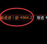 液化气:周线结构精准实现强势振荡