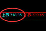铁矿石：精准延续日线结构规则化高位振荡