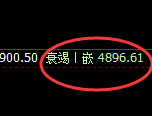 液化气:4小时低点直线拉升,修正高点精准冲高回落