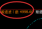 液化气:4小时低点直线拉升,修正高点精准冲高回落