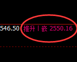 甲醇:跌近2%,4小时高点精准快速回撤