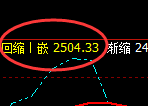 甲醇:跌近2%,4小时高点精准快速回撤