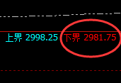 菜粕:日线低点精准加速拉升,高点成功进入回补