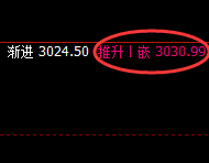 菜粕:日线低点精准加速拉升,高点成功进入回补