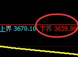 螺纹：4小时结构精准进入强势宽幅振荡