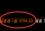 螺纹：4小时结构精准进入强势宽幅振荡