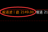 焦煤:4小时修正高点,精准快速回撤,价格回最宽幅