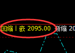 焦煤:4小时修正高点,精准快速回撤,价格回最宽幅