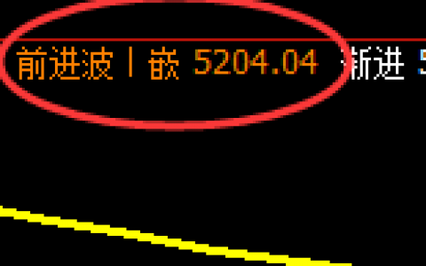 PTA：4小时回补高点，精准实现快速冲高回落