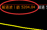 PTA:4小时回补高点,精准实现快速冲高回落