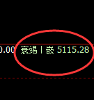 PTA:4小时回补高点,精准实现快速冲高回落