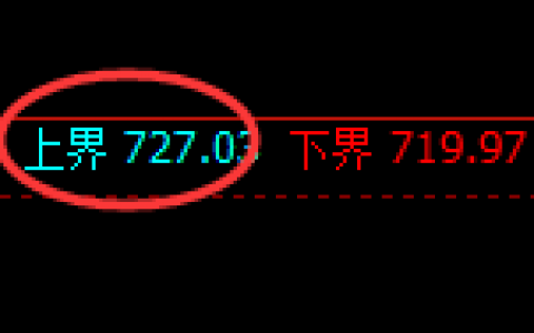 铁矿石：日线结构精准宽幅运行