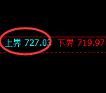 铁矿石:日线结构精准宽幅运行