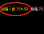 铁矿石:日线结构精准宽幅运行